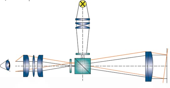 Measurements with autocollimators | TRIOPTICS
