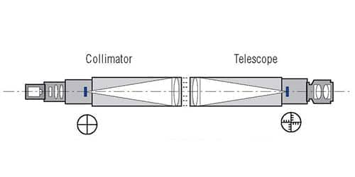 Measurements with collimator & industrial telescope | TRIOPTICS