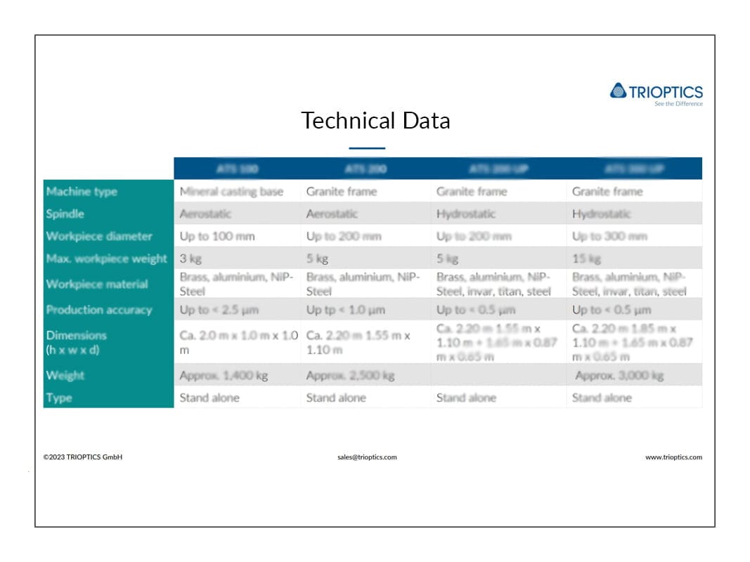 Technical Data